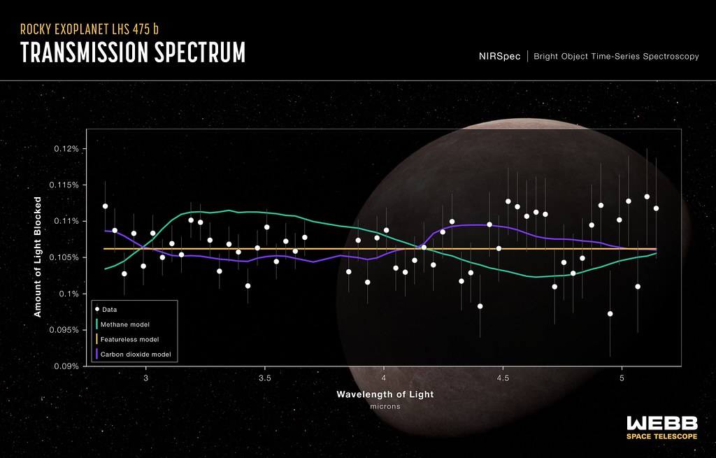 New Exoplanet Discovery: Best Proven Habitable Zone Finds